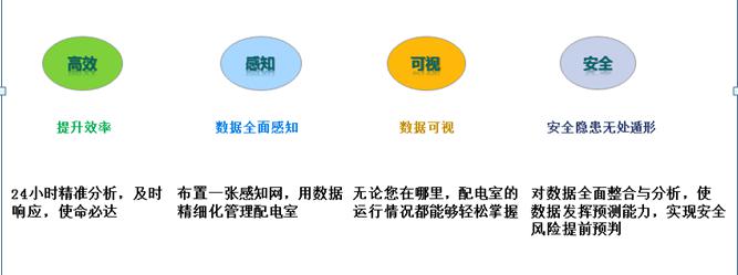 AMS-CLOUD物聯網監控云托管及電站運維服務-河南物聯網運維系統5.jpg