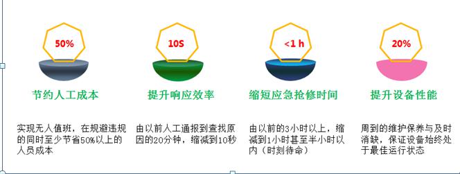 AMS-CLOUD物聯網監控云托管及電站運維服務-河南物聯網運維系統6.jpg