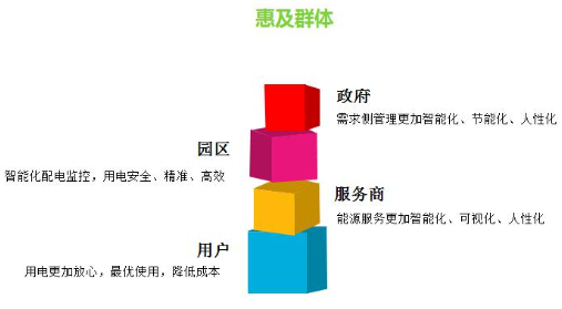 AMS-CLOUD物聯網監控云托管及電站運維服務-河南物聯網運維系統12.png