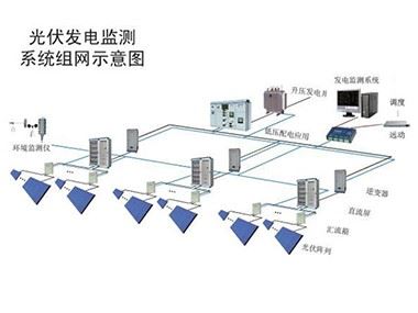 光伏監(jiān)控系統(tǒng)的設(shè)計原則